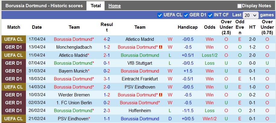 Nhận định, soi kèo Dortmund với Leverkusen, 22h30 ngày 21/4: Hòa là đẹp - Ảnh 1