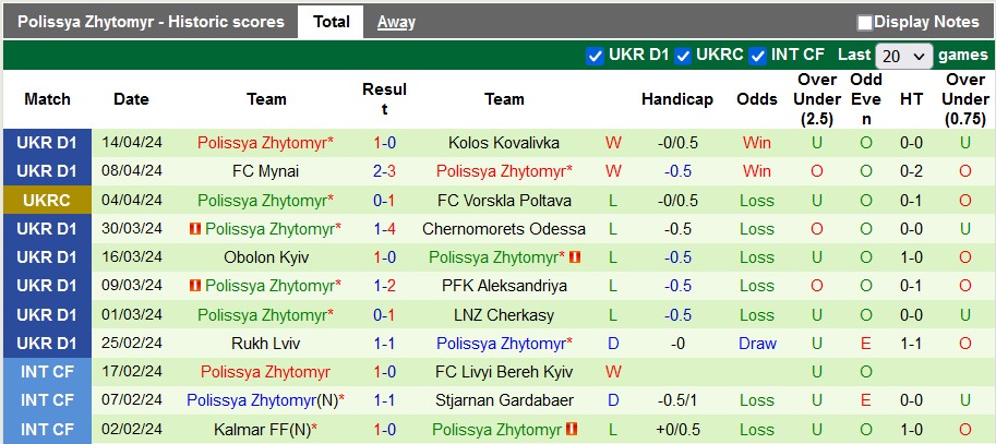 Nhận định, soi kèo Dynamo Kyiv với Polissya Zhytomyr, 22h00 ngày 21/4: Nhọc nhằn giành 3 điểm - Ảnh 2