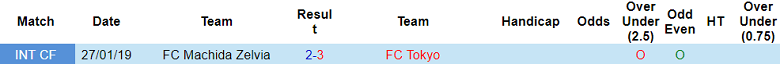 Nhận định, soi kèo FC Tokyo với Machida Zelvia, 13h00 ngày 21/4: Bắt nạt ‘lính mới’ - Ảnh 3