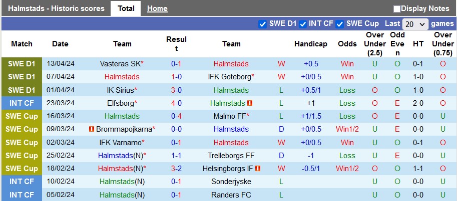 Nhận định, soi kèo Halmstads vs Brommapojkarna, 21h30 ngày 21/4: Bất ngờ từ đội khách - Ảnh 1