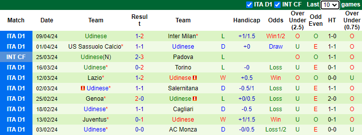 Nhận định, soi kèo Hellas Verona vs Udinese, 1h45 ngày 21/4: Niềm tin cho chủ nhà - Ảnh 2