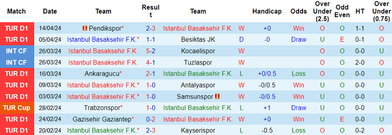 Nhận định, soi kèo Istanbul Basaksehir với Rizespor, 17h30 ngày 21/4: Khó tin cửa dưới - Ảnh 1