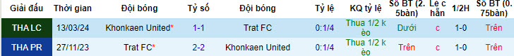 Nhận định, soi kèo Khonkaen United với Trat, 19h00 ngày 20/04: Tự tin trụ hạng - Ảnh 4