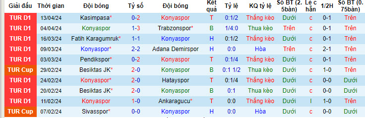 Nhận định, soi kèo Konyaspor với Alanyaspor, 20h00 ngày 20/04: Tự cứu bản thân - Ảnh 2