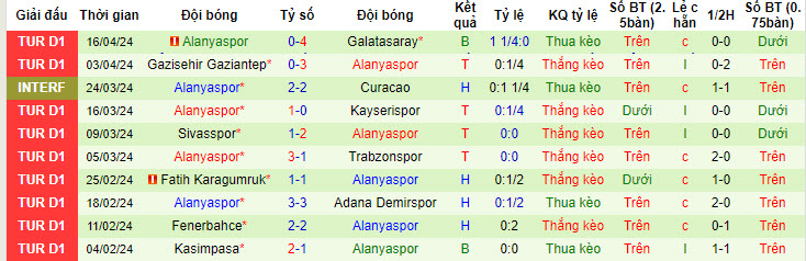 Nhận định, soi kèo Konyaspor với Alanyaspor, 20h00 ngày 20/04: Tự cứu bản thân - Ảnh 3