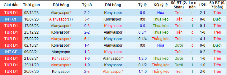 Nhận định, soi kèo Konyaspor với Alanyaspor, 20h00 ngày 20/04: Tự cứu bản thân - Ảnh 4