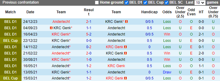Nhận định, soi kèo KRC Genk vs Anderlecht, 1h45 ngày 21/4: Nắm bắt cơ hội - Ảnh 3