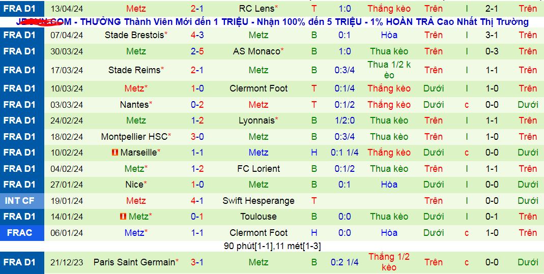 Nhận định, soi kèo Le Havre vs FC Metz, 20h00 ngày 21/4: Ghìm nhau dưới đáy vực - Ảnh 3