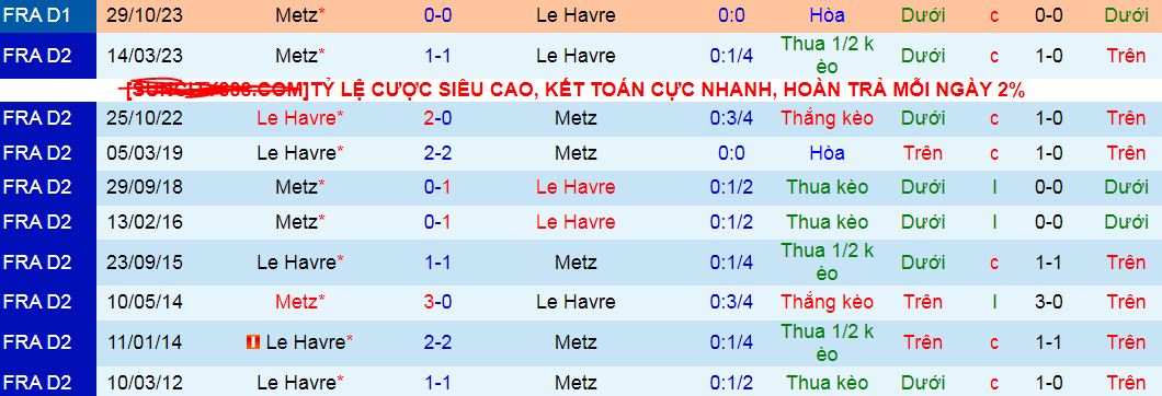 Nhận định, soi kèo Le Havre vs FC Metz, 20h00 ngày 21/4: Ghìm nhau dưới đáy vực - Ảnh 4