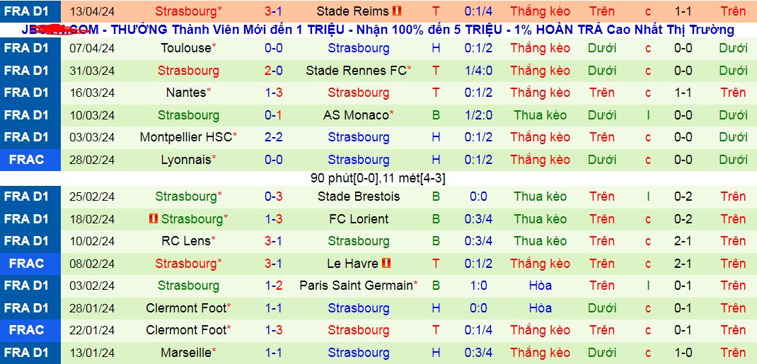 Nhận định, soi kèo Lille OSC vs Strasbourg, 20h00 ngày 21/4: Giữ vững trong Top 4 - Ảnh 3