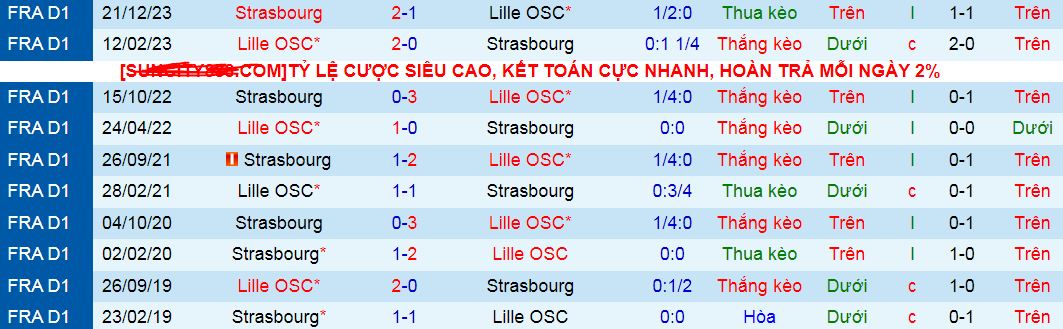 Nhận định, soi kèo Lille OSC vs Strasbourg, 20h00 ngày 21/4: Giữ vững trong Top 4 - Ảnh 4