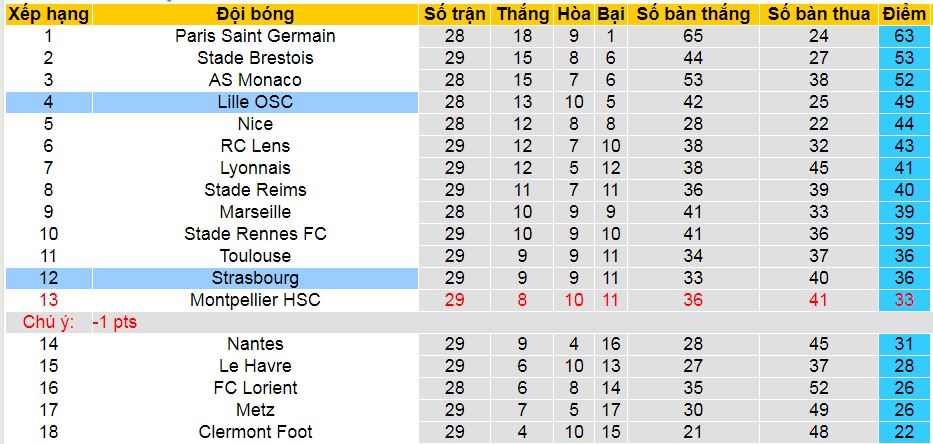 Nhận định, soi kèo Lille OSC vs Strasbourg, 20h00 ngày 21/4: Giữ vững trong Top 4 - Ảnh 5
