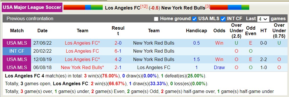 Nhận định, soi kèo Los Angeles FC với New York Red Bulls, 9h30 ngày 21/4: 3 điểm trên tổ ấm - Ảnh 3