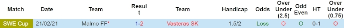 Nhận định, soi kèo Malmo FF với Vasteras SK, 22h30 ngày 20/4: Đẳng cấp quá chênh lệch - Ảnh 3