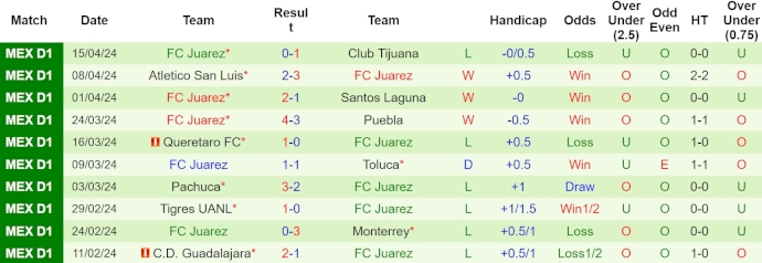 Nhận định, soi kèo Mazatlan FC với FC Juarez, 8h00 ngày 20/4: Phong độ đang lên - Ảnh 2