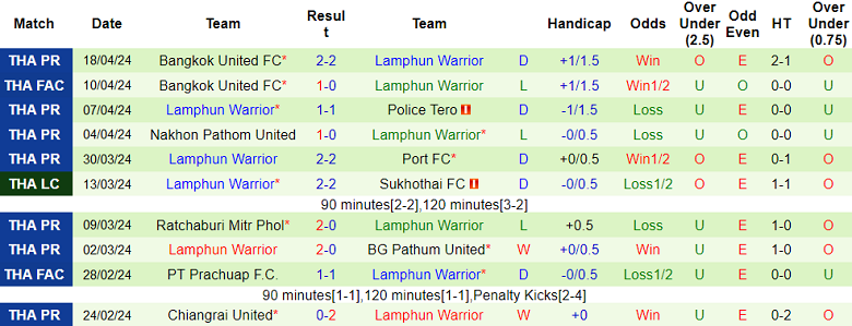 Nhận định, soi kèo Muangthong United với Lamphun Warrior, 17h30 ngày 21/4: Điểm tựa sân nhà - Ảnh 2