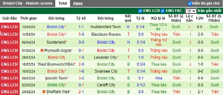 Nhận định, soi kèo Norwich với Bristol City, 21h00 ngày 20/4: Củng cố vị trí Top 6 - Ảnh 3