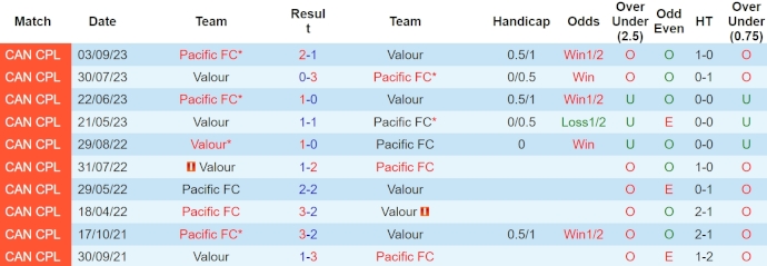 Nhận định, soi kèo Pacific FC với Valour, 9h00 ngày 20/4: Tin ở chủ nhà - Ảnh 3