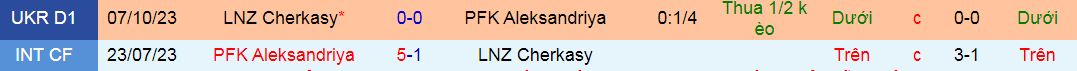 Nhận định, soi kèo PFK Aleksandriya vs NZ Cherkasy, 19h30 ngày 21/4: Không ai xứng với chiến thắng - Ảnh 3