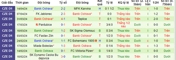 Nhận định, soi kèo Sparta Prague với Banik Ostrava, 20h00 ngày 20/04: Đảm bảo vị trí - Ảnh 3
