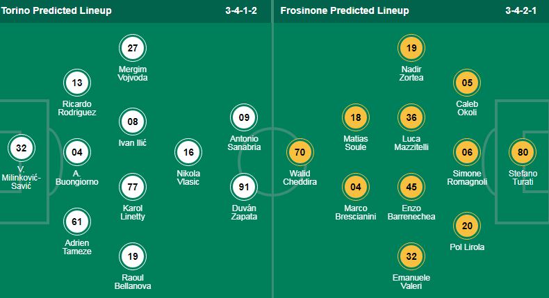 Nhận định, soi kèo Torino vs Frosinone, 20h00 ngày 21/4: Sức mạnh thế chân tường - Ảnh 1