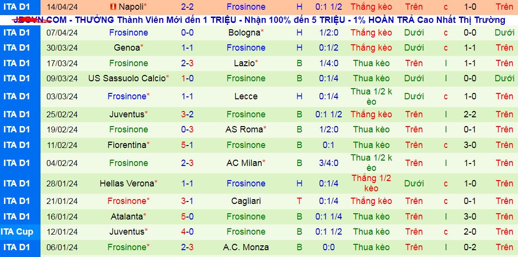 Nhận định, soi kèo Torino vs Frosinone, 20h00 ngày 21/4: Sức mạnh thế chân tường - Ảnh 3
