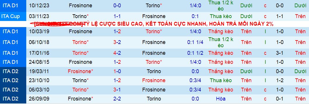 Nhận định, soi kèo Torino vs Frosinone, 20h00 ngày 21/4: Sức mạnh thế chân tường - Ảnh 4