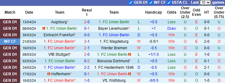 Nhận định, soi kèo Union Berlin vs Bayern Munich, 23h30 ngày 20/4: Hùm xám buông xuôi - Ảnh 1