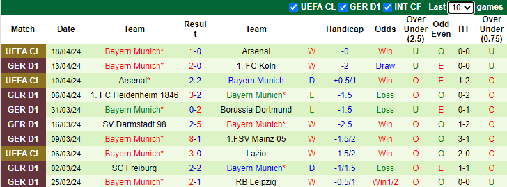 Nhận định, soi kèo Union Berlin vs Bayern Munich, 23h30 ngày 20/4: Hùm xám buông xuôi - Ảnh 2