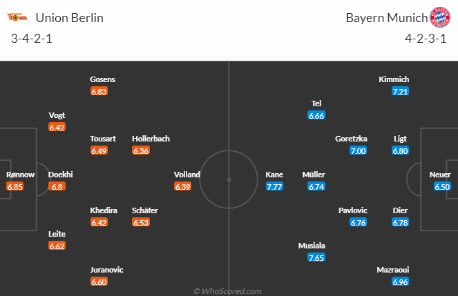 Nhận định, soi kèo Union Berlin vs Bayern Munich, 23h30 ngày 20/4: Hùm xám buông xuôi - Ảnh 5