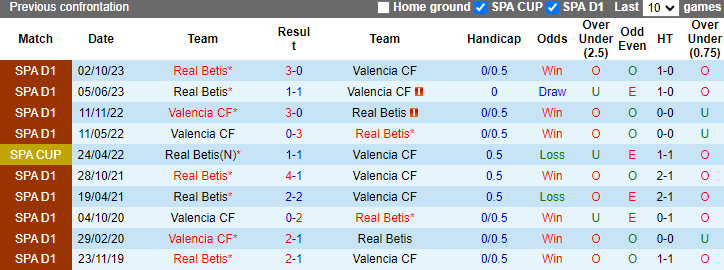 Nhận định, soi kèo Valencia vs Real Betis, 23h30 ngày 20/4: Phá dớp - Ảnh 4