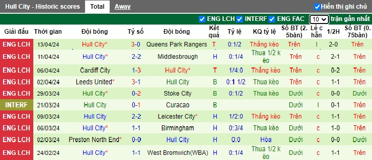 Nhận định, soi kèo Watford với Hull City, 21h00 ngày 20/4: Thắng vì Top 6 - Ảnh 3