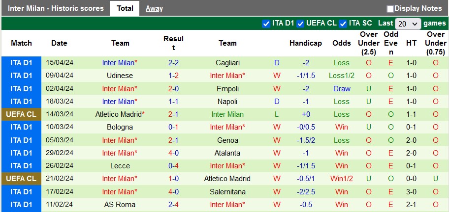 Nhận định, soi kèo AC Milan với Inter Milan, 1h45 ngày 23/4: Derby màu xanh - Ảnh 2