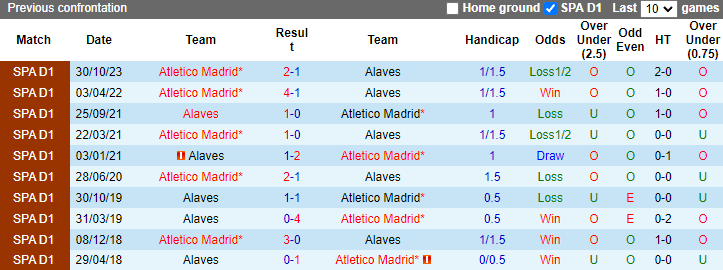 Nhận định, soi kèo Alaves vs Atletico Madrid, 23h30 ngày 21/4: Nỗi lo xa nhà - Ảnh 3