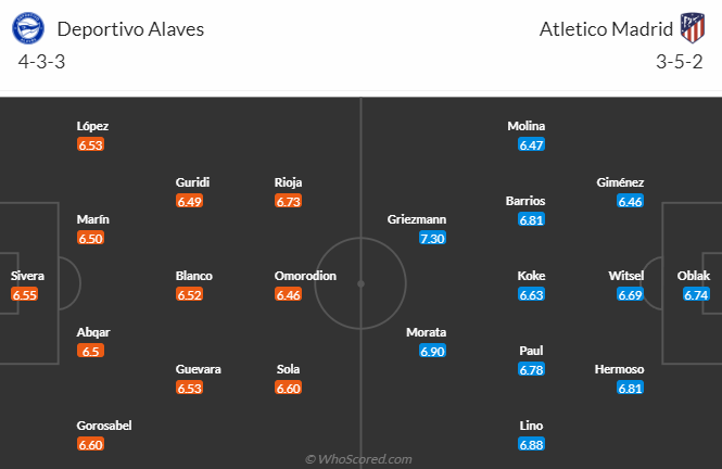 Nhận định, soi kèo Alaves vs Atletico Madrid, 23h30 ngày 21/4: Nỗi lo xa nhà - Ảnh 5