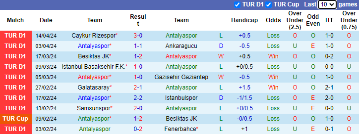 Nhận định, soi kèo Antalyaspor vs Hatayspor, 23h00 ngày 21/4: Chớ tin chủ nhà - Ảnh 1