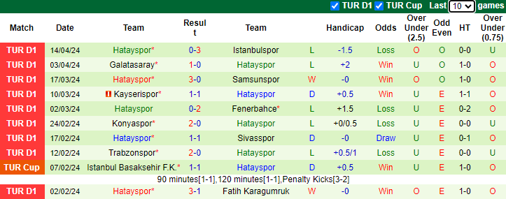 Nhận định, soi kèo Antalyaspor vs Hatayspor, 23h00 ngày 21/4: Chớ tin chủ nhà - Ảnh 2