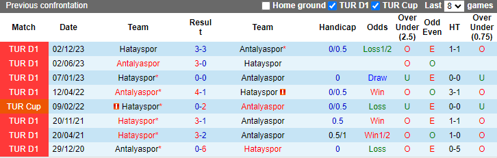 Nhận định, soi kèo Antalyaspor vs Hatayspor, 23h00 ngày 21/4: Chớ tin chủ nhà - Ảnh 3
