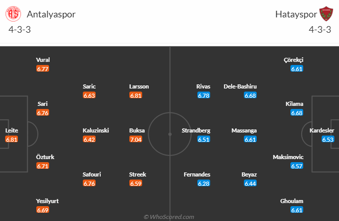 Nhận định, soi kèo Antalyaspor vs Hatayspor, 23h00 ngày 21/4: Chớ tin chủ nhà - Ảnh 5