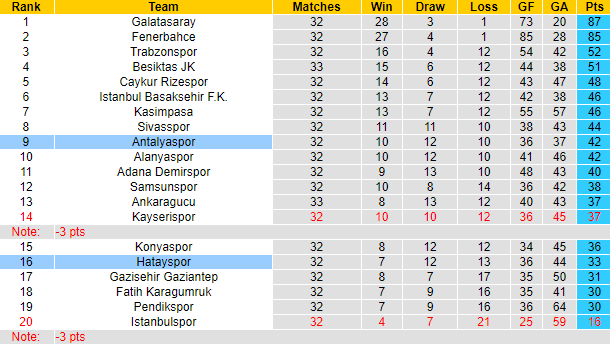 Nhận định, soi kèo Antalyaspor vs Hatayspor, 23h00 ngày 21/4: Chớ tin chủ nhà - Ảnh 6