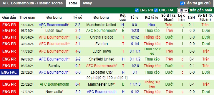 Nhận định, soi kèo Aston Villa với Bournemouth, 21h00 ngày 21/4: Củng cố vị trí trong Top 4 - Ảnh 3