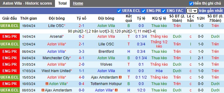 Nhận định, soi kèo Aston Villa với Bournemouth, 21h00 ngày 21/4: Củng cố vị trí trong Top 4 - Ảnh 4