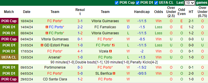 Nhận định, soi kèo Casa Pia vs FC Porto, 0h00 ngày 22/4: Tận dụng lợi thế - Ảnh 3
