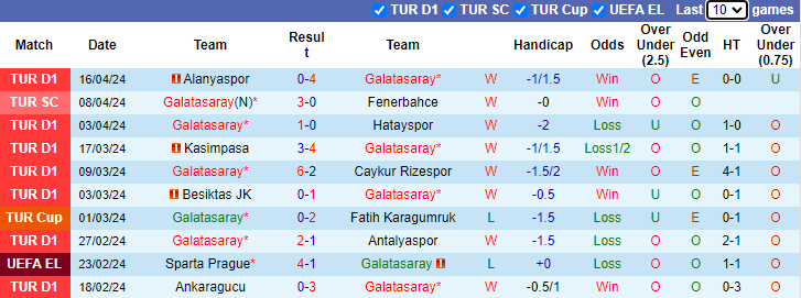 Nhận định, soi kèo Galatasaray vs Pendikspor, 23h00 ngày 21/4: Đỉnh cao và vực sâu - Ảnh 1