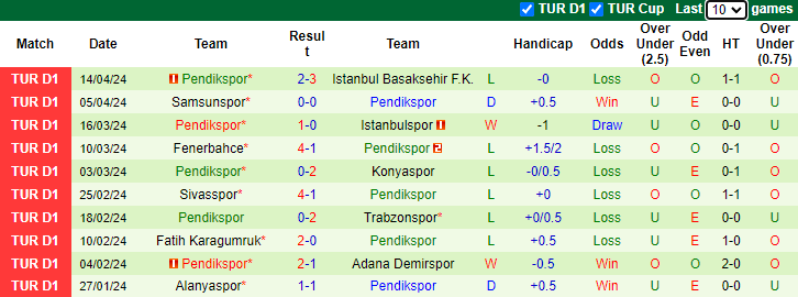 Nhận định, soi kèo Galatasaray vs Pendikspor, 23h00 ngày 21/4: Đỉnh cao và vực sâu - Ảnh 2