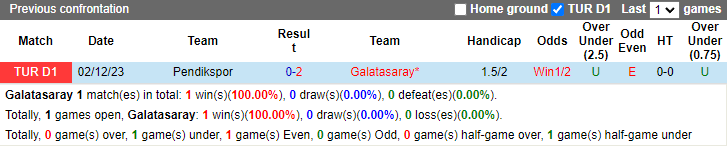 Nhận định, soi kèo Galatasaray vs Pendikspor, 23h00 ngày 21/4: Đỉnh cao và vực sâu - Ảnh 3