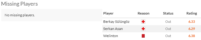 Nhận định, soi kèo Galatasaray vs Pendikspor, 23h00 ngày 21/4: Đỉnh cao và vực sâu - Ảnh 4