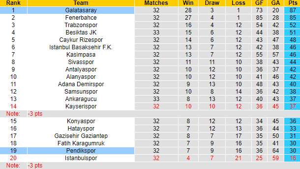 Nhận định, soi kèo Galatasaray vs Pendikspor, 23h00 ngày 21/4: Đỉnh cao và vực sâu - Ảnh 6