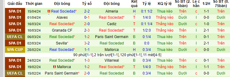 Nhận định, soi kèo Getafe với Real Sociedad, 19h00 ngày 21/04: Chuyến thăm vất vả - Ảnh 3