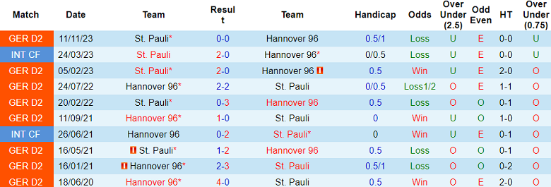 Nhận định, soi kèo Hannover với St. Pauli, 18h30 ngày 21/4: Đứt mạch bất bại - Ảnh 3